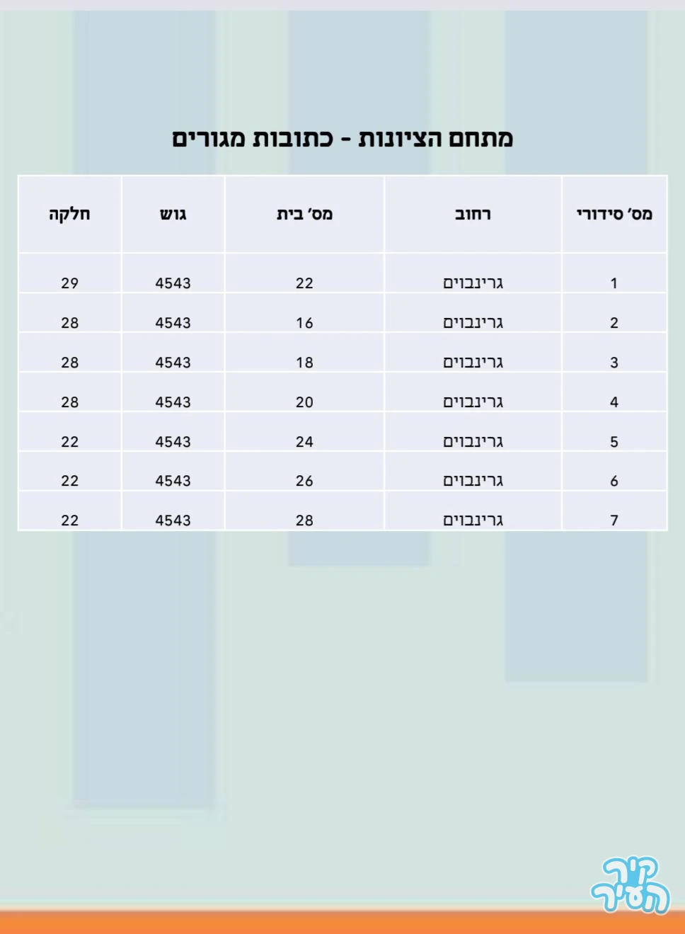 דירת 4 חדרים בפרויקט פינוי בינוי בלוד - תמונה 5